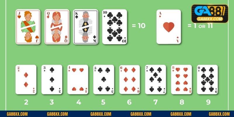 Giá trị điểm của các quân bài theo luật chơi Blackjack